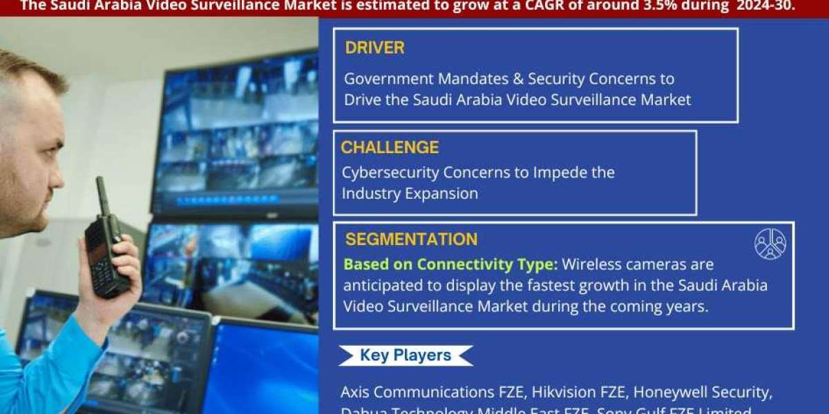 Saudi Arabia Video Surveillance Market Report 2024–2030: Size, Share & Forecast