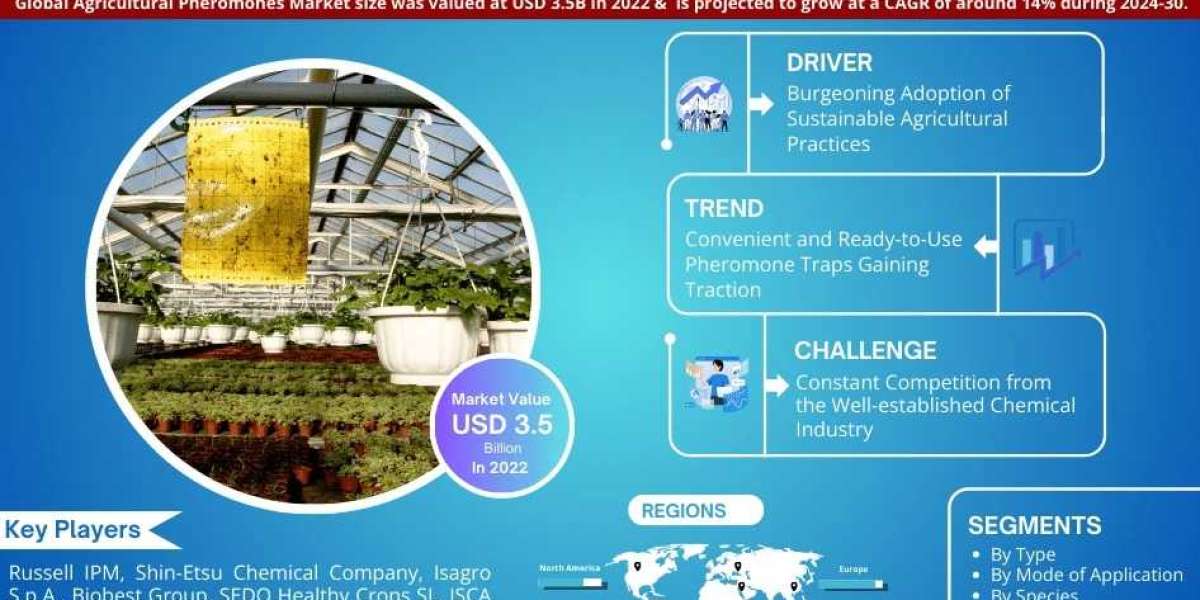 Agricultural Pheromones Future Business Opportunities 2024-2030 | Russell IPM, Shin-Etsu Chemical Company, Isagro S.p.A.