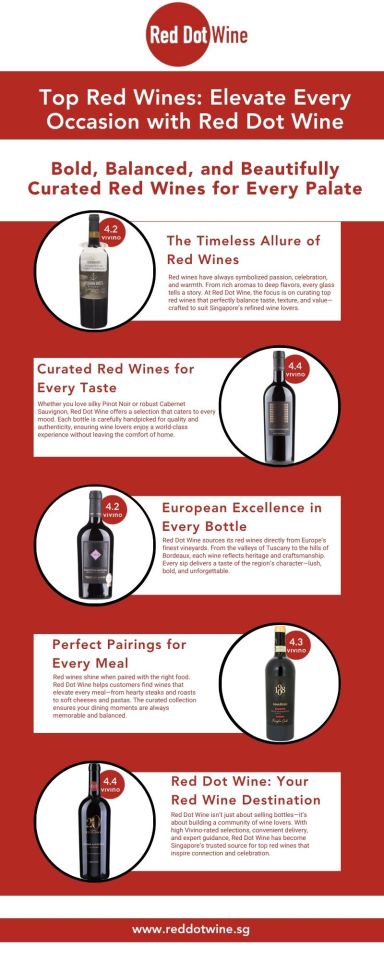 Top Red Wines: Elevate Every Occasion with Red Dot Wine – @reddotwine on Tumblr