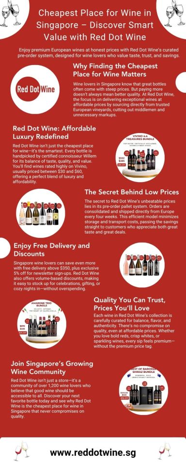 Cheapest Place For Wine – Red Dot Wine – @reddotwine on Tumblr