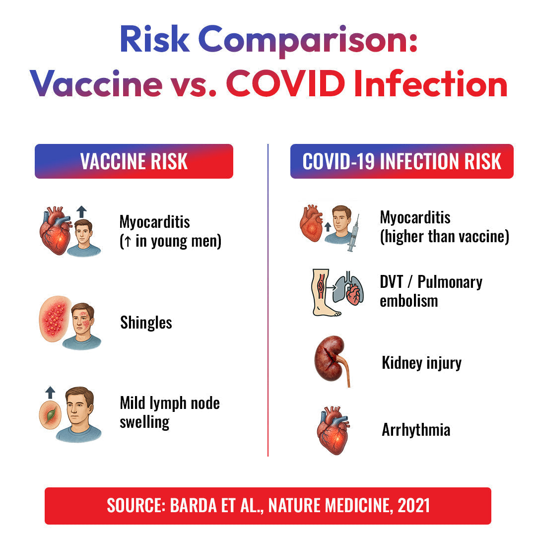 Major Nature Study Compares Risks of Vaccination and COVID-19 Infection  – Spike Protein Detox
