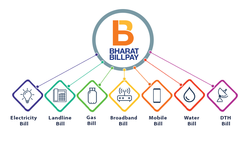 Bharat Bill Payment System API: Enhancing Efficiency for Businesses and Customers – atechvibe