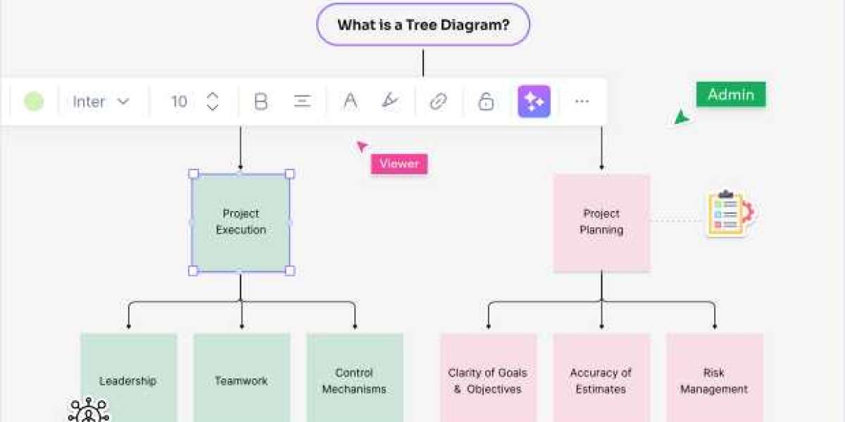 Creative Tree Flow Chart - Turn Ideas into Visually Structured Masterpieces